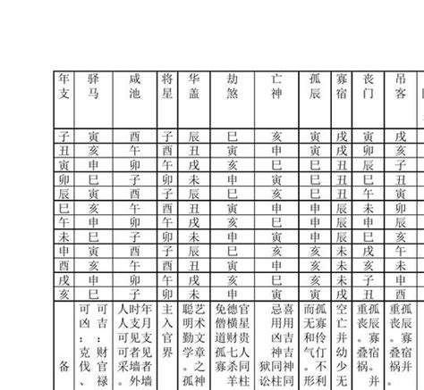 八字神煞|八字算命基础——神煞大全